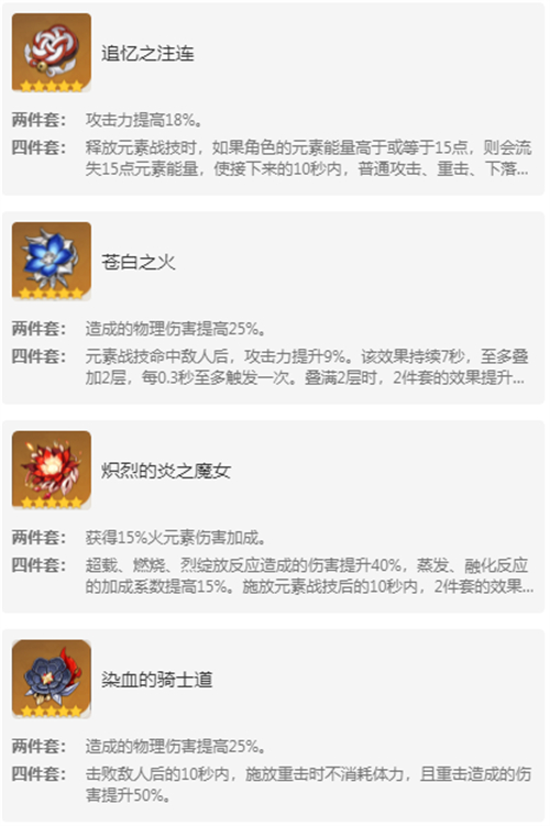 原神圣遗物图鉴大全 圣遗物有哪些